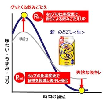 Amazon.co.jp: キリン のどごし生 350ml×48缶 : 食品・飲料・お酒
